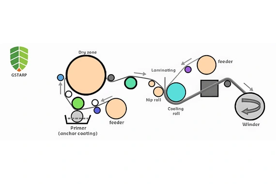Rollo de tela recubierta de PVC
