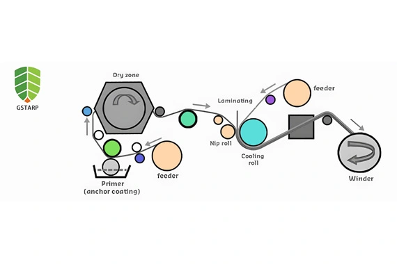 Rollo de tela laminada en caliente de PVC