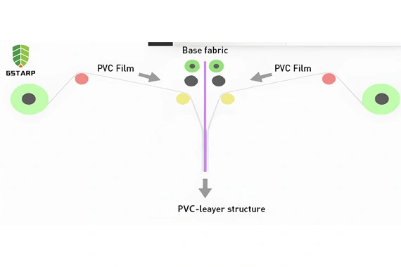 Rollo de tela laminada en frío PVC